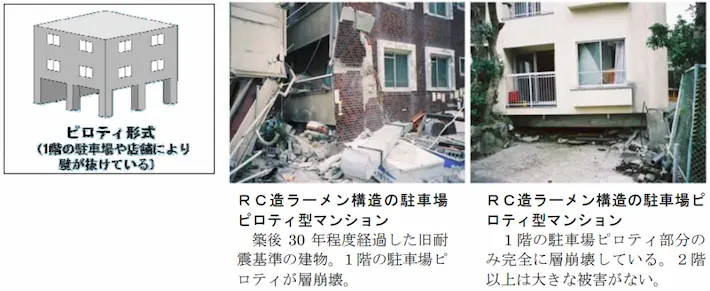ピロティ形式のマンションは地震で潰れやすい