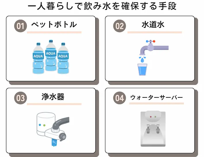 一人暮らしで飲み水を確保する手段