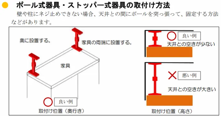 ポール式器具・ストッパー式器具の取付け方法