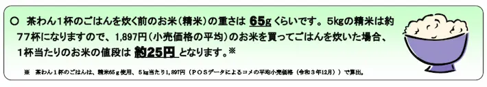 茶わん１杯のお米の値段