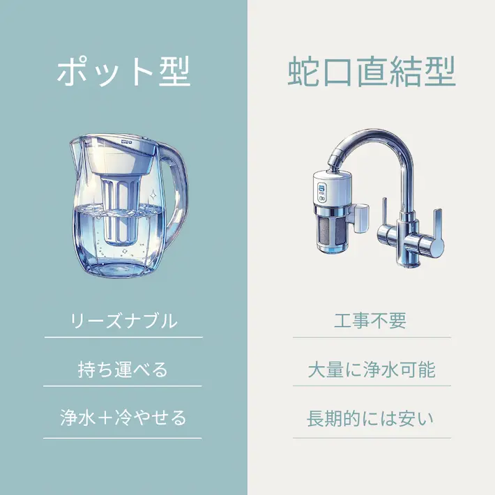 一人暮らしに適した浄水器の種類