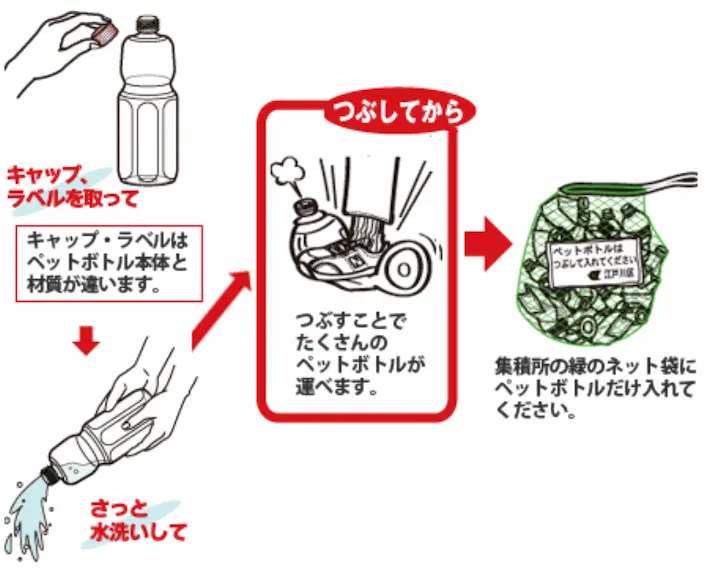 ペットボトルの捨て方