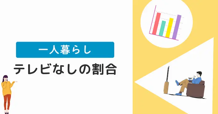 一人暮らしでテレビなしの割合｜若者のテレビ離れが多い原因は？