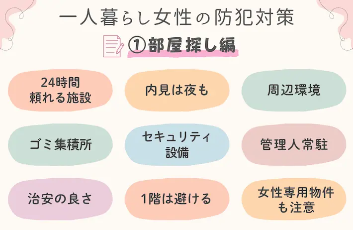 女性が一人暮らしの部屋を探すとき「オートロックなしでも大丈夫？」「1階は怖い？」などの不安がよく聞かれますが、セキュリティだけでなく周辺環境にも気を配る必要があります。