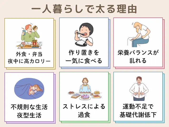 一人暮らしでどんどん太る理由｜20年以上の経験を基に解説