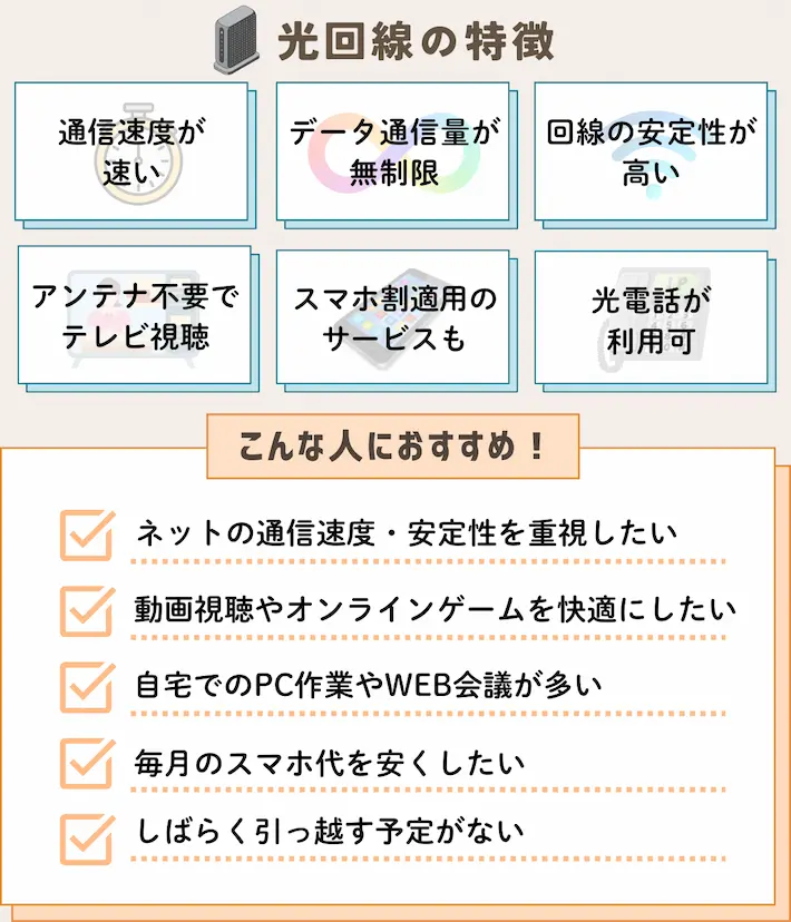 光回線の特徴・こんな人におすすめ